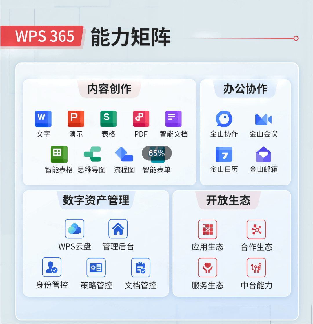 WPS Office格式无损兼容Word Excel PPT - 完美替代Office